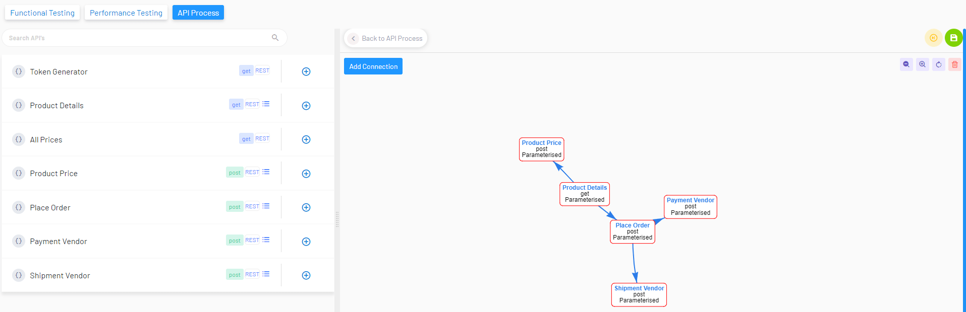 An ecommerce API process test on Qyrus