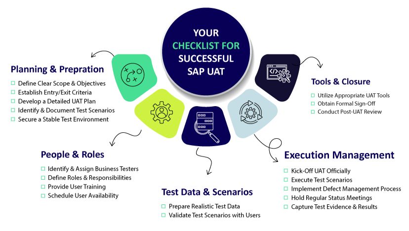 SAP UAT checklist