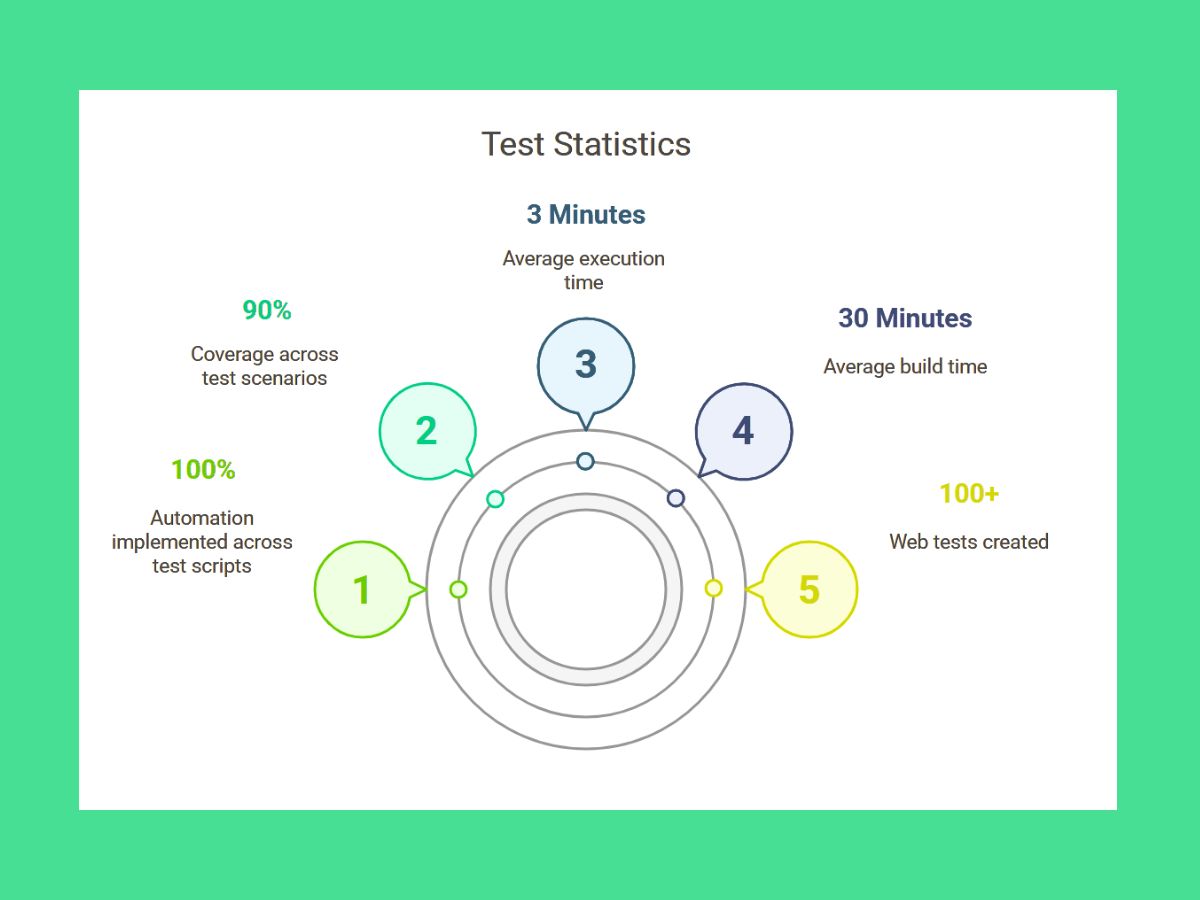 SAP Instance Demands the Latest in Testing