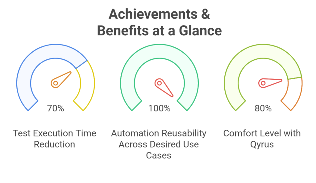 Achievements & Benefits at a Glance