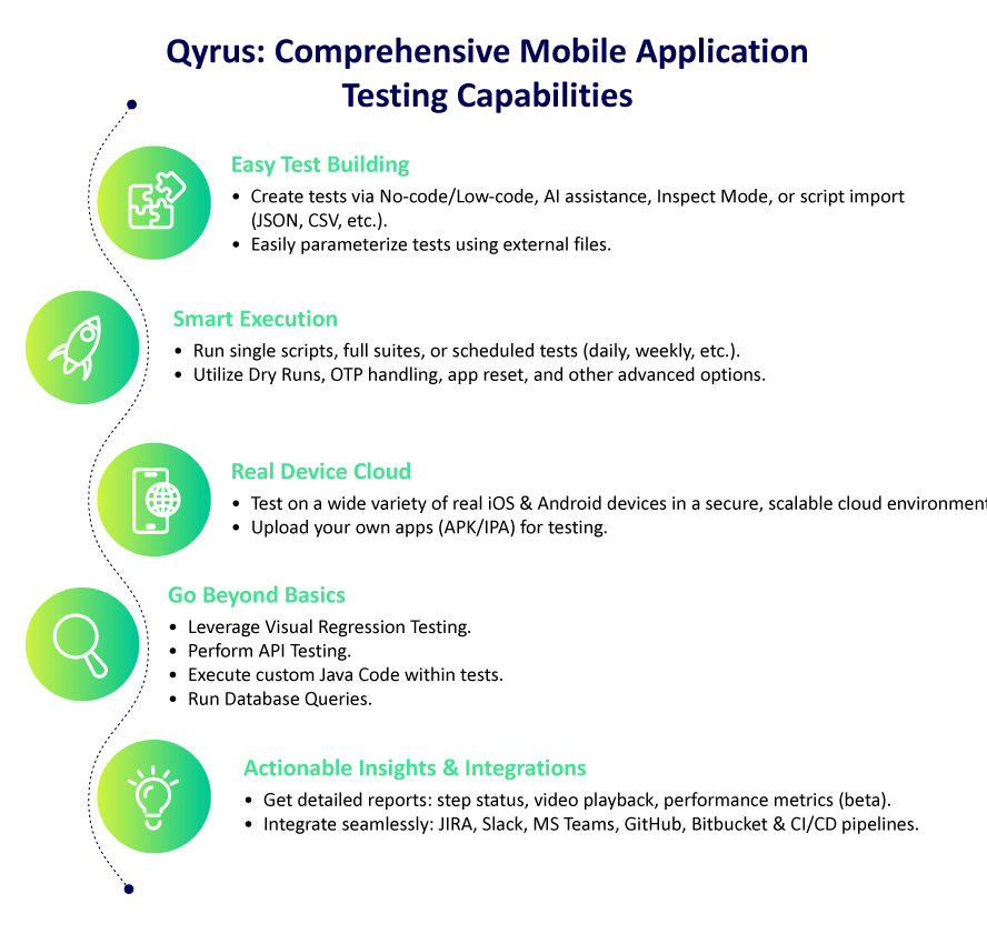 Qyrus Mobile Application Testing Capabilities