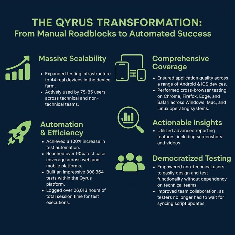 Qyrus Transformation