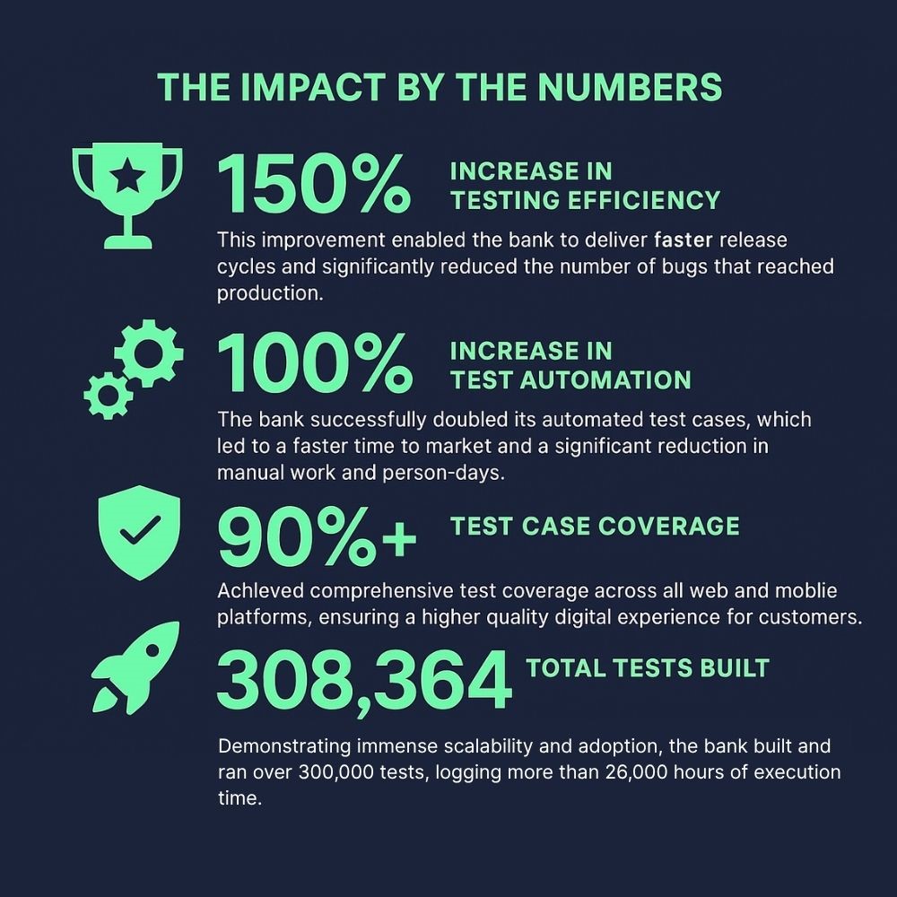 Qyrus Impact for Bank Clients