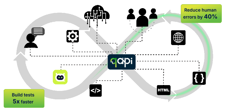 Realistic Network Simulation