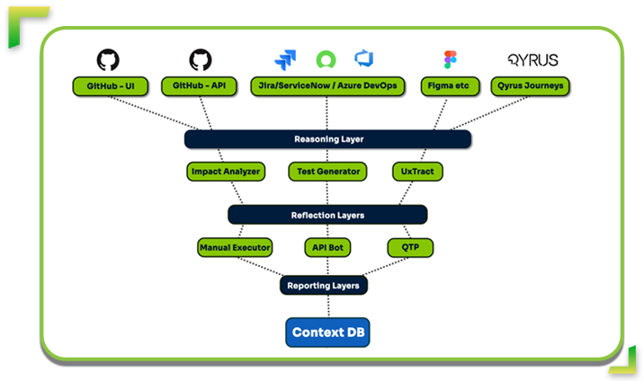 SEER Framework Diagram