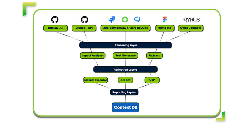 SEER Framework Diagram