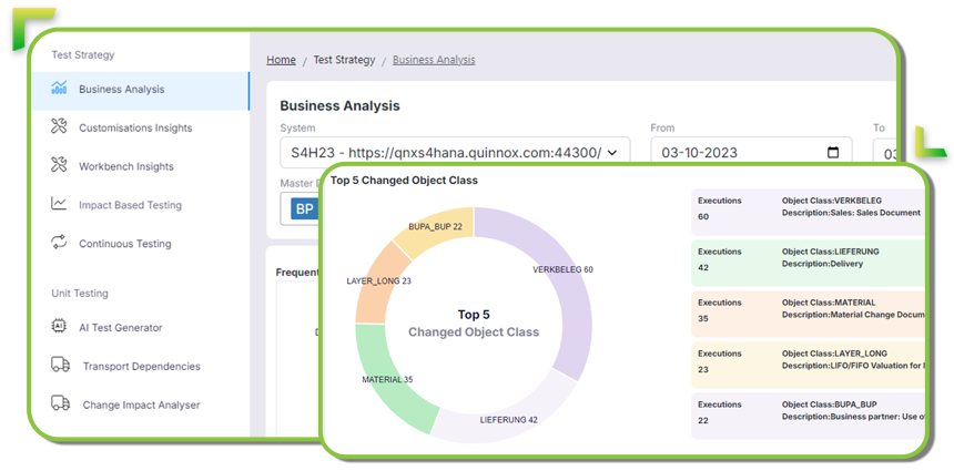 SAP Testing Placeholder