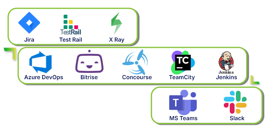 Logos of various DevOps and QA tools