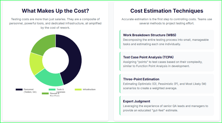 Cost Estimation Techniques