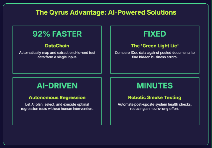 Qyrus Advantage