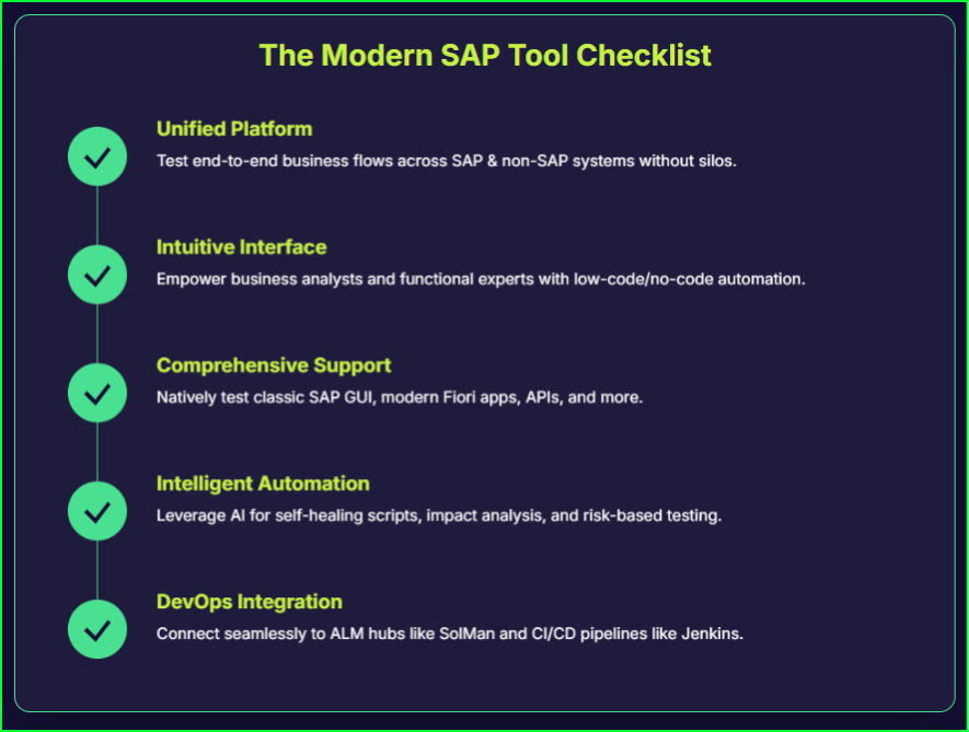 SAP Tool Checklist
