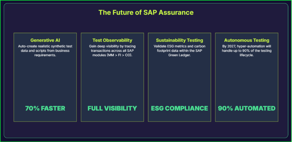 SAP Assurance