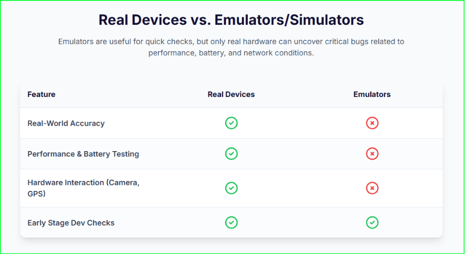 Real Devices vs Emulators 