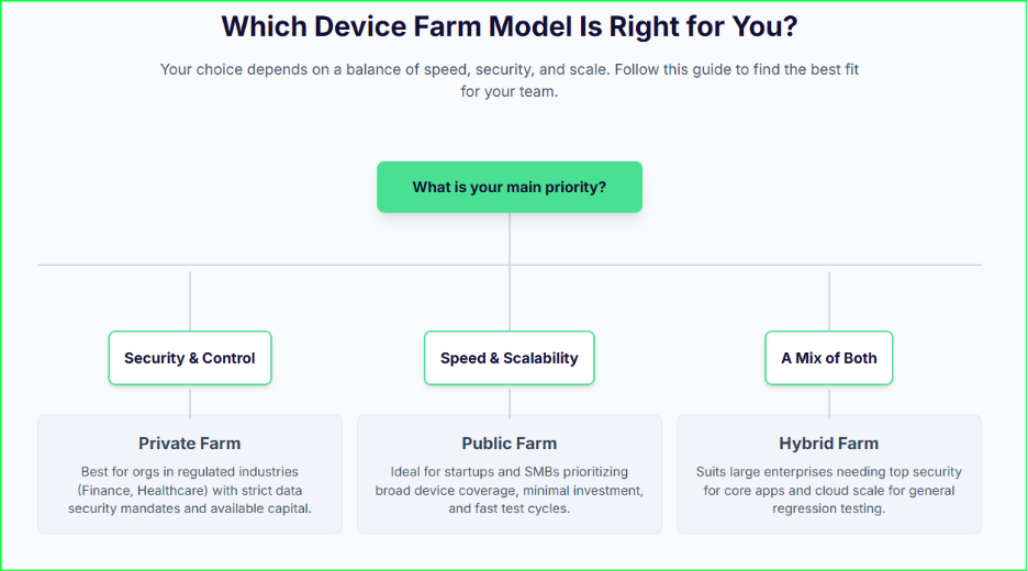 Device Farm Model