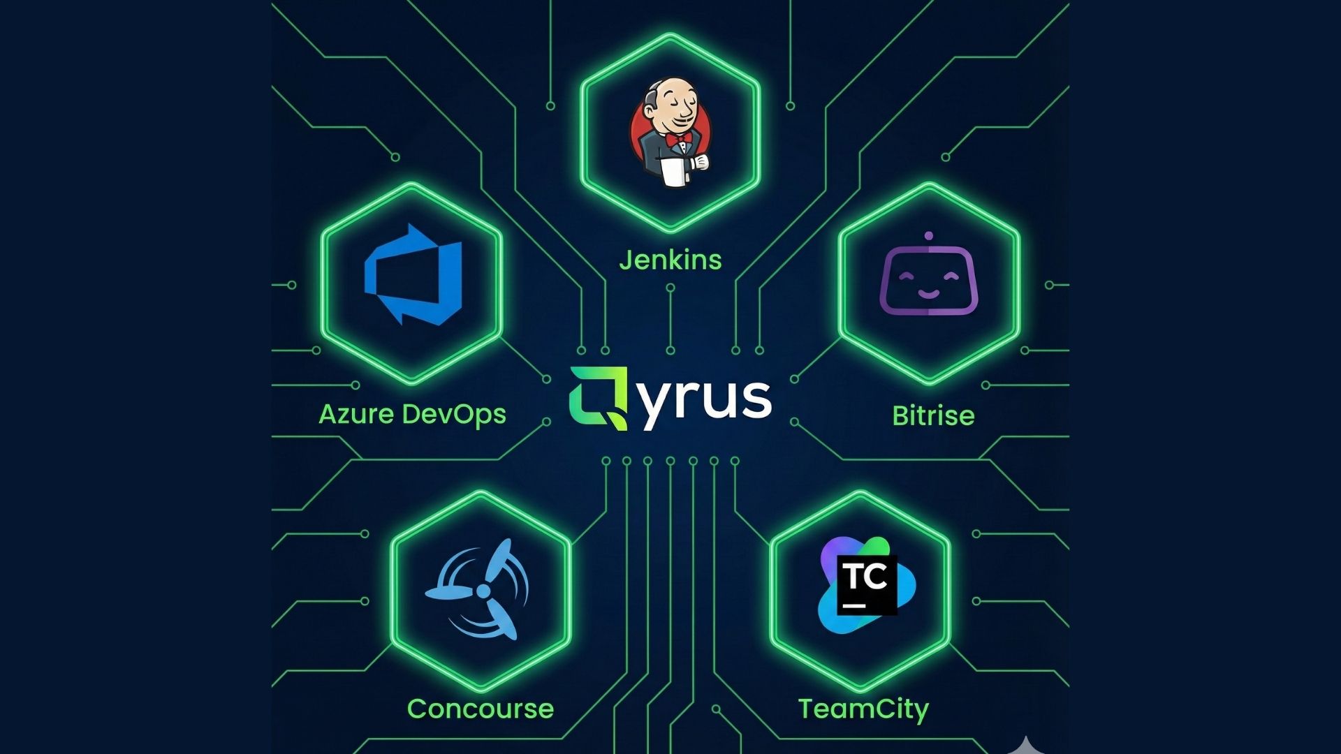 Continuous Integration