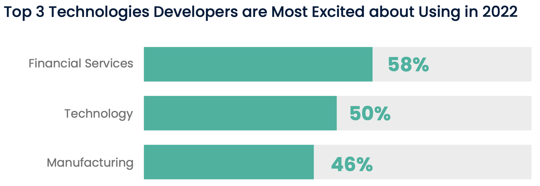 The Rise of Microservices and Containers 
