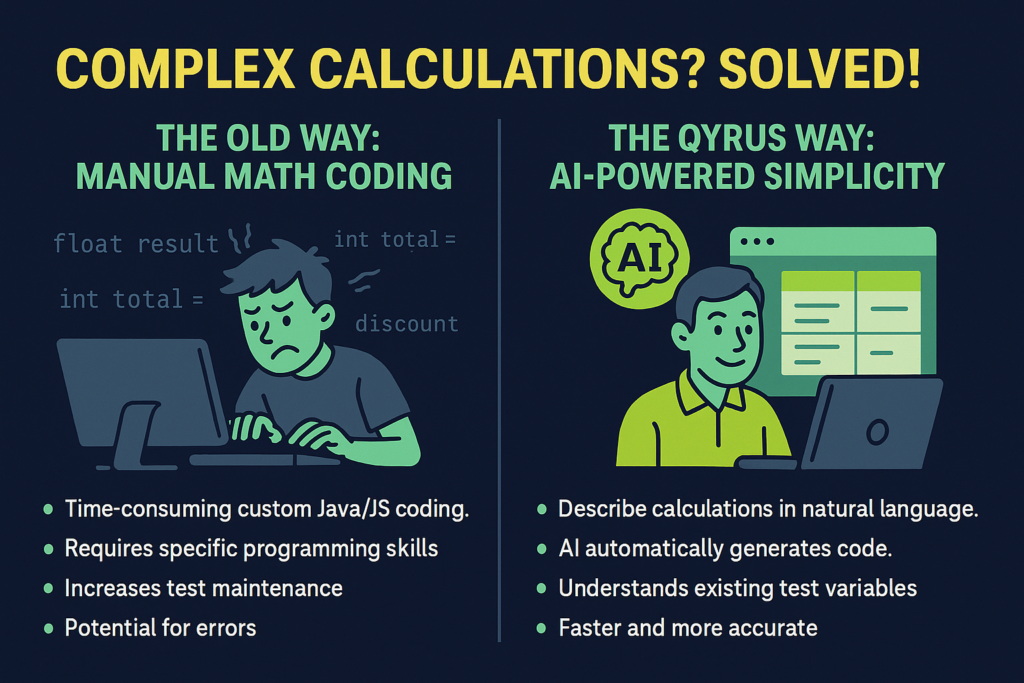 AI-Powered Testing Solution