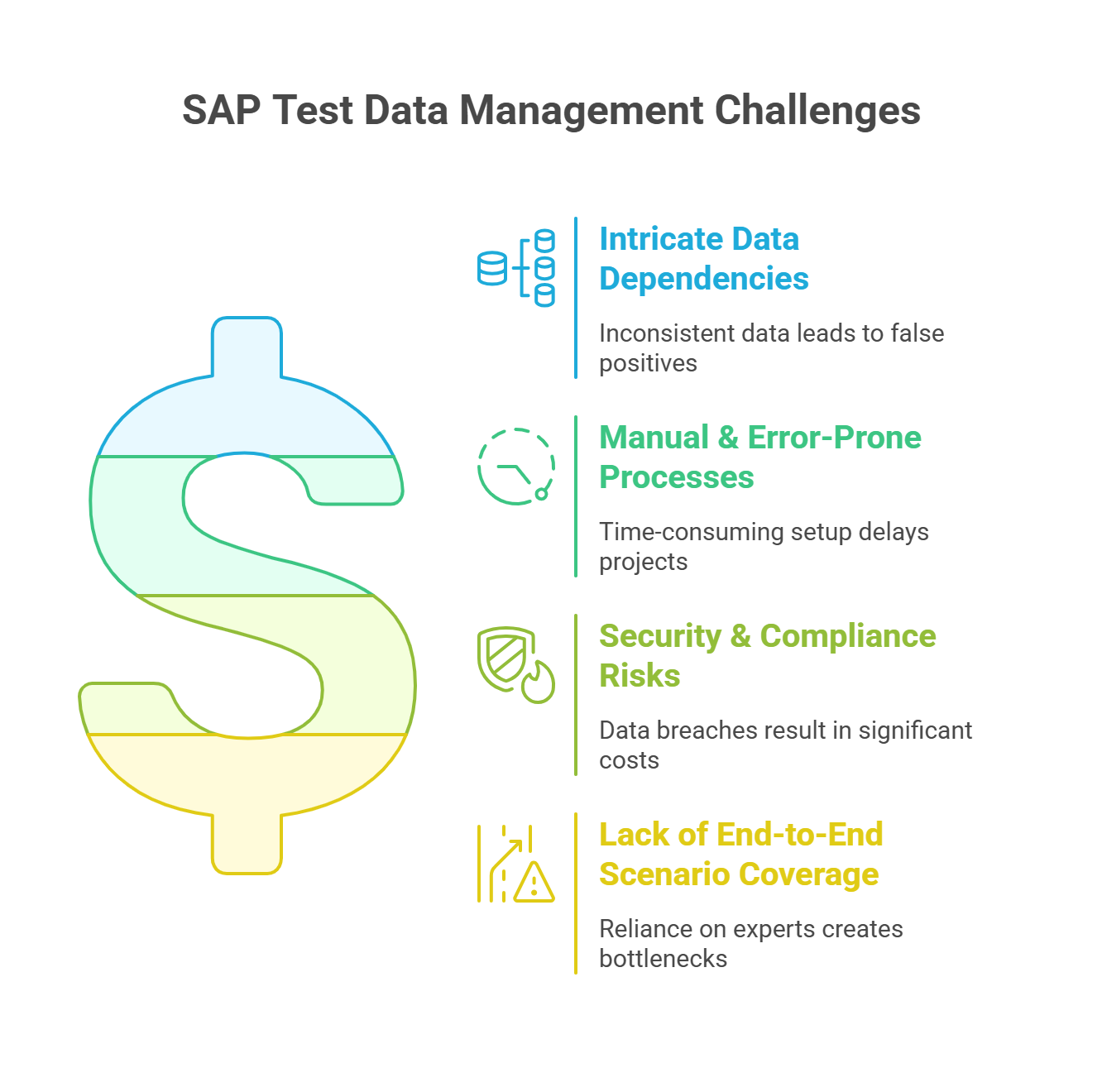SAP Test Data Challenges