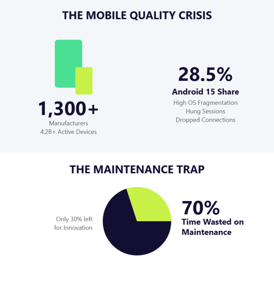 Mobile Quality Crisis