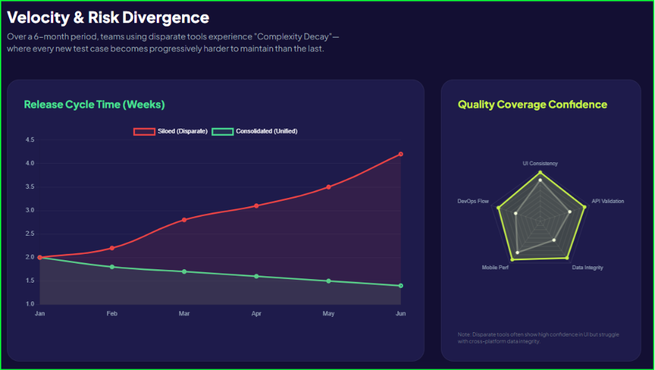 Velocity & Risk Divergence