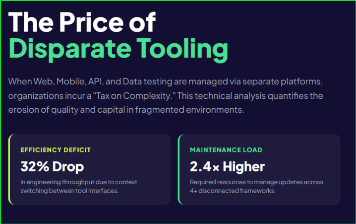QA tools