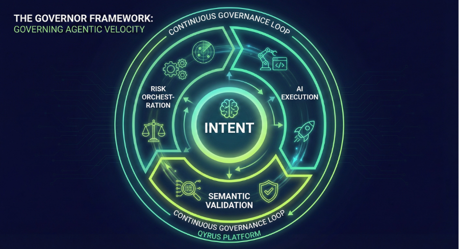 Governor Framework