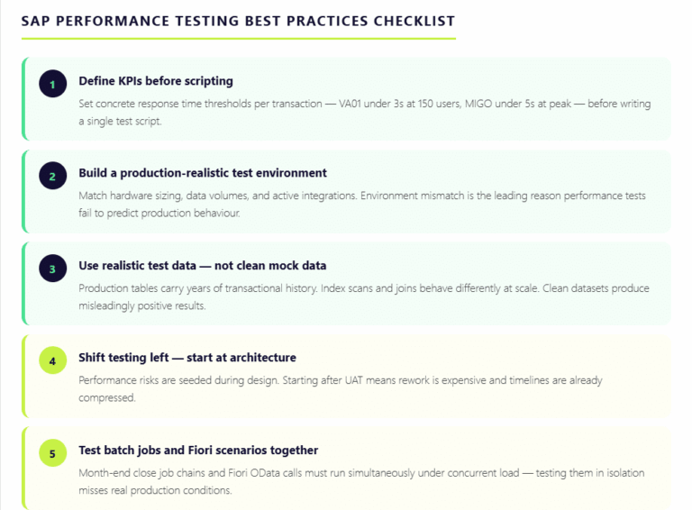 Sap Performance Testing Tools SAP Performance Testing: Tools, Best Practices & Guide