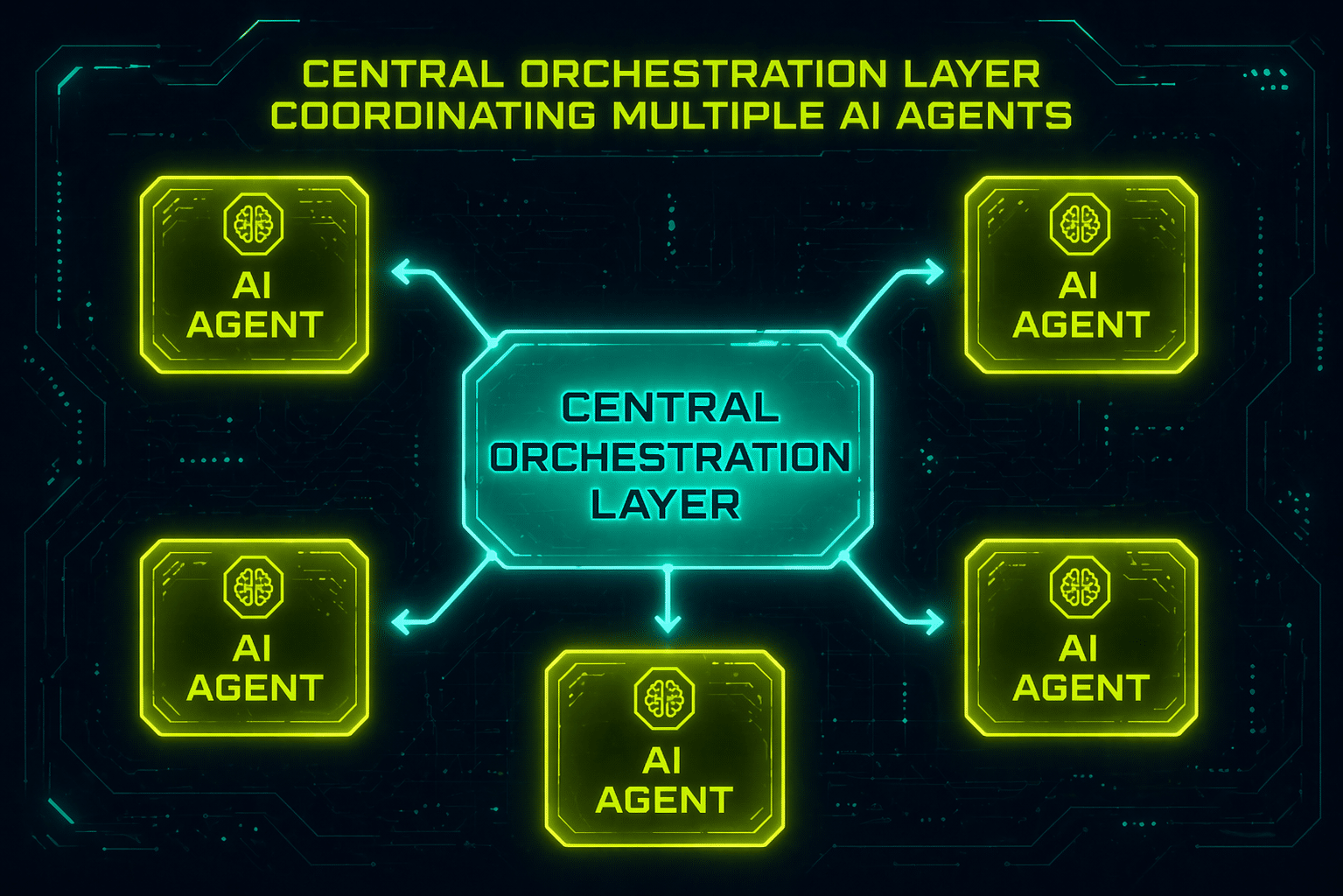 Agentic Platform Testing Agentic Orchestration Platform for Autonomous Testing