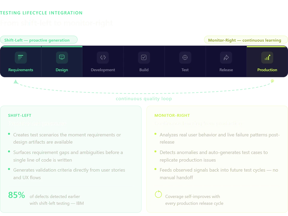 from shift left to monitor right
