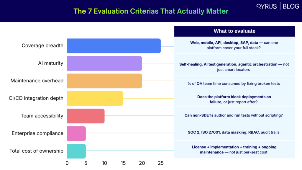 The 7 Evaluation Criteria’s That Actually Matter