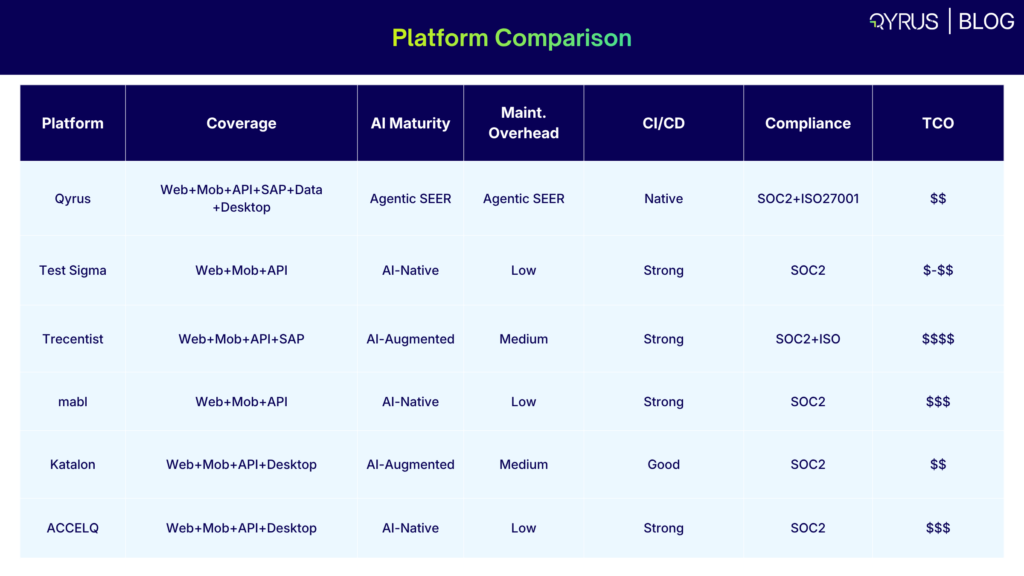 Platform Comparison