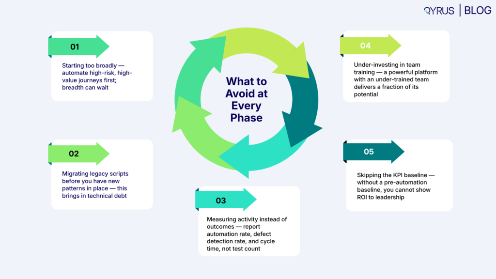 What to Avoid at Every Phase