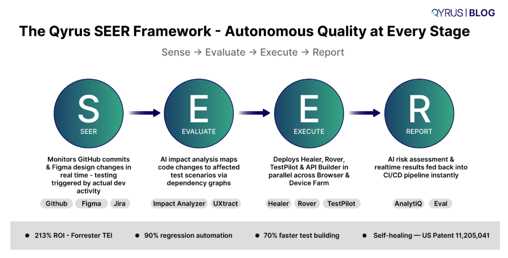 Qyrus SEER Framework