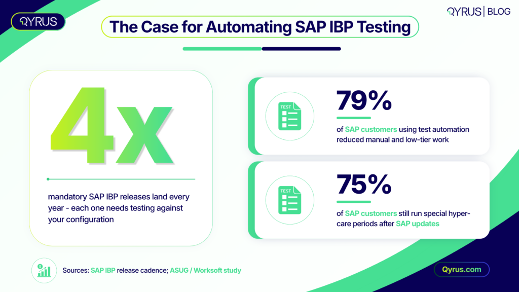 4_The Case for Automating SAP IBP Testing 1
