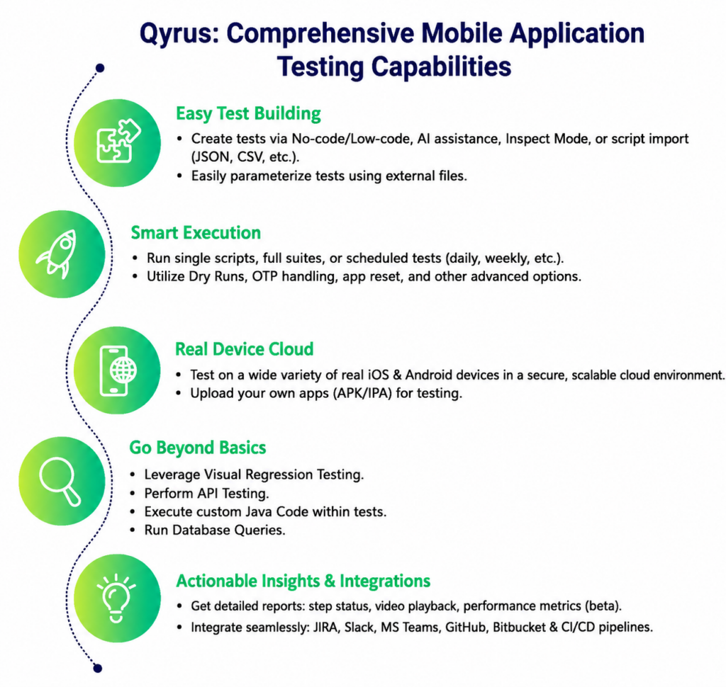 Qyrus mobile testing capabilities 