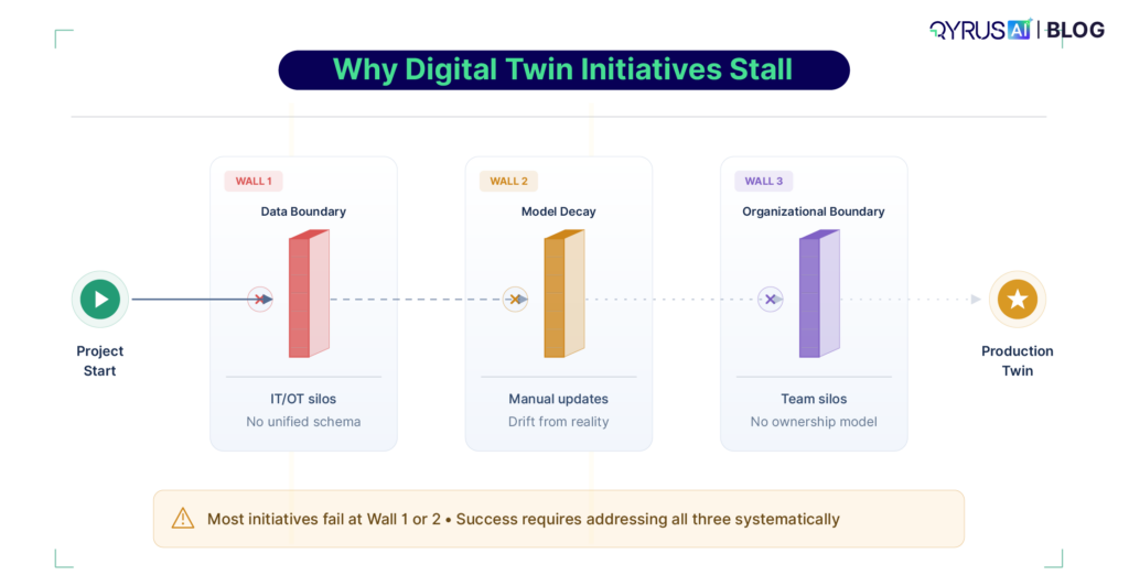 Initiatives Stall