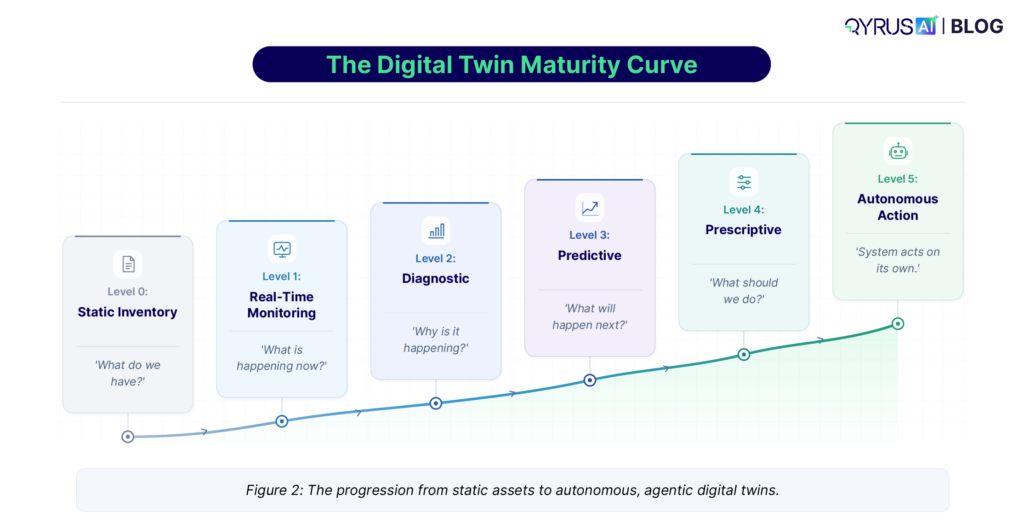 Maturity Curve 1