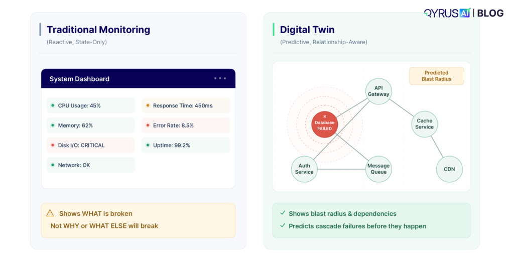 Traditional Monitoring 1