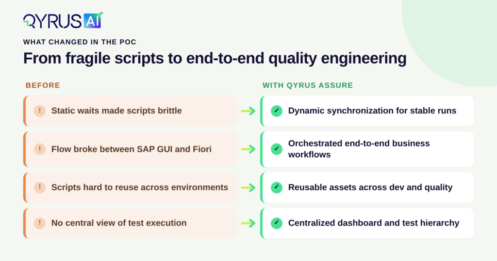 qyrus-sap-challenge-outcome