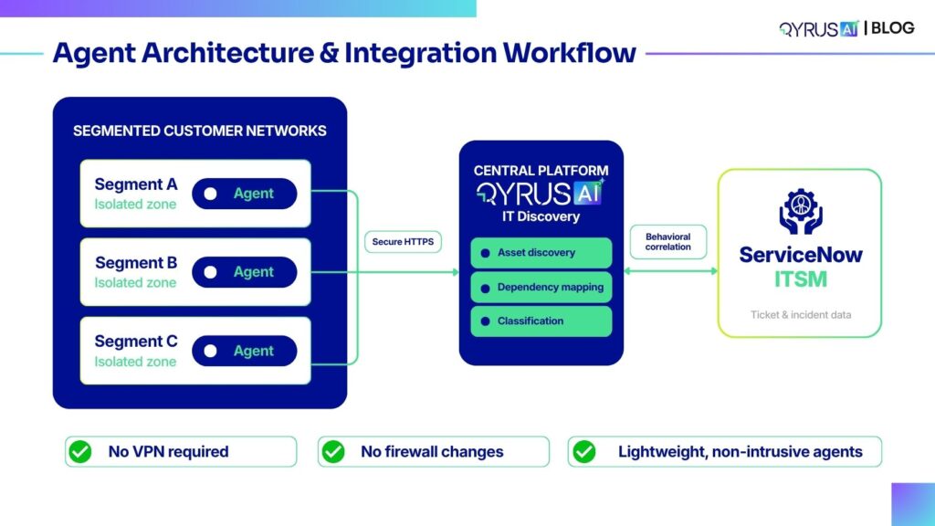 Agent Architecture
