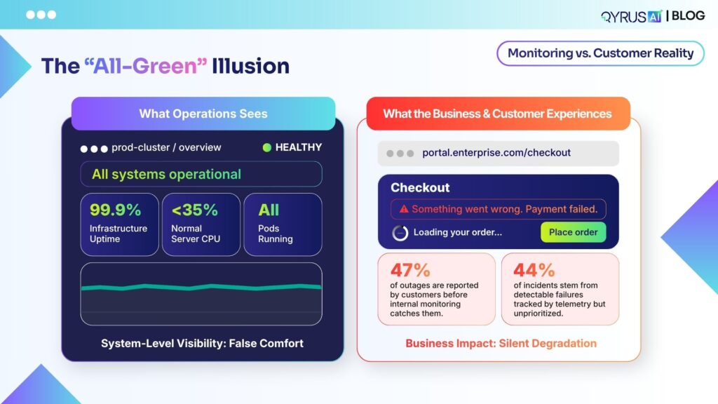 The "All-Green" Illusion - A side-by-side comparison