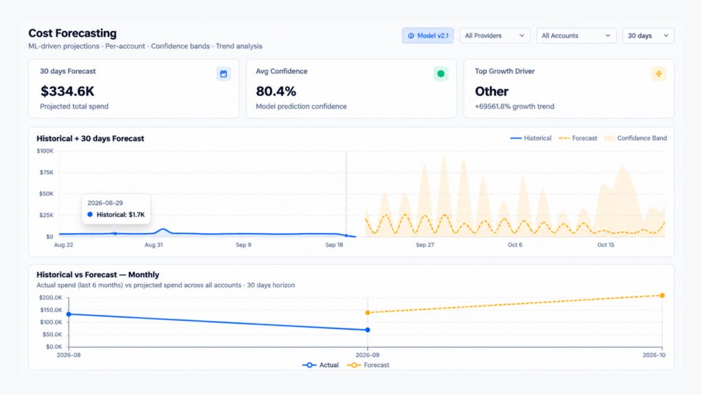 Cost Forecasting