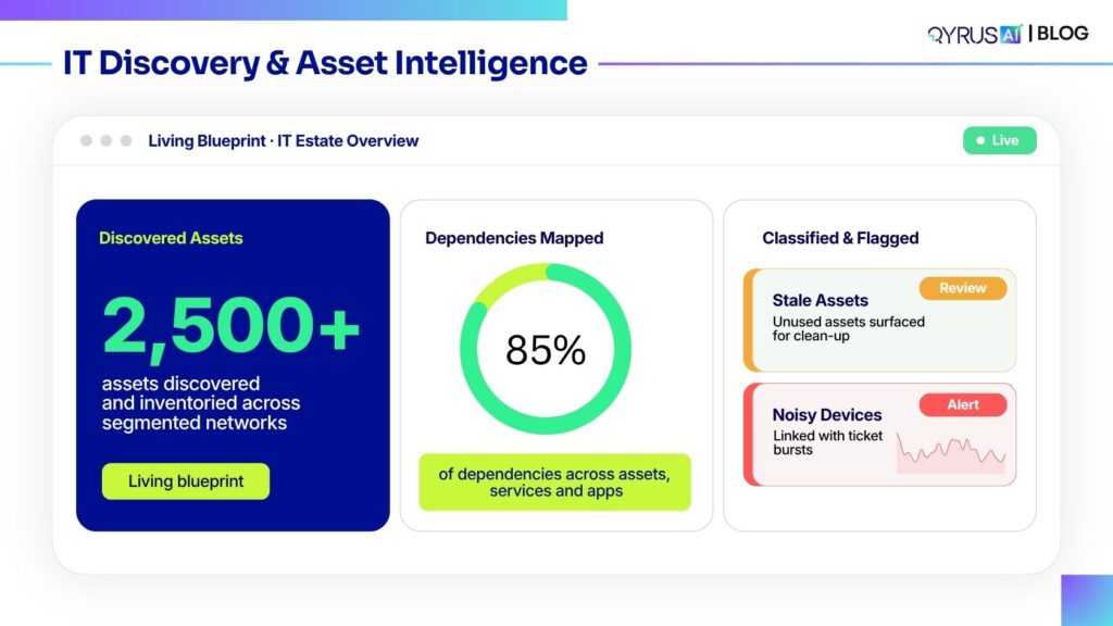 IT Discovery Dashboard