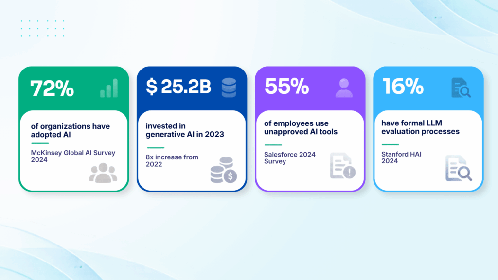 Market Statistics of LLM