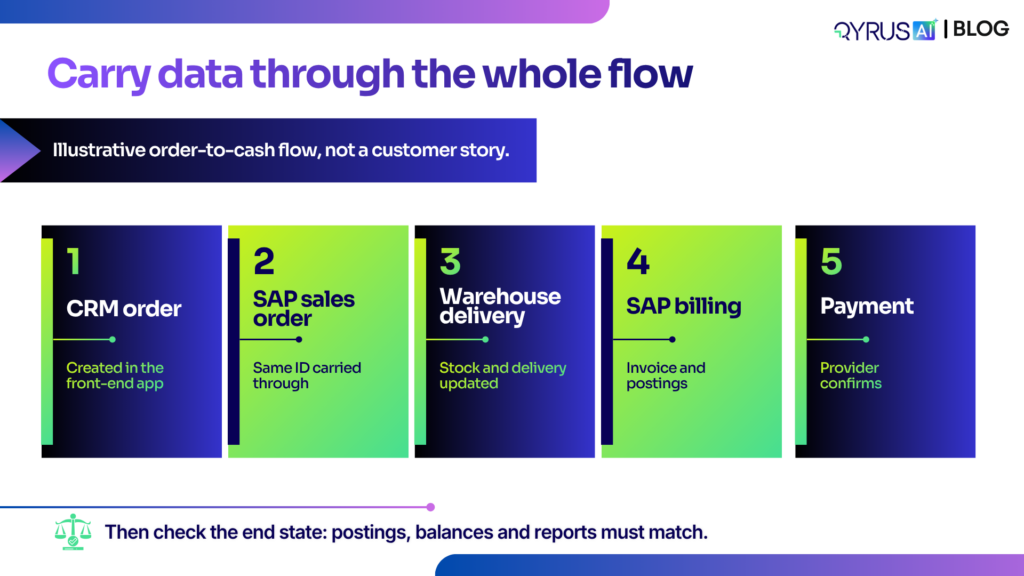 Order-to-cash path