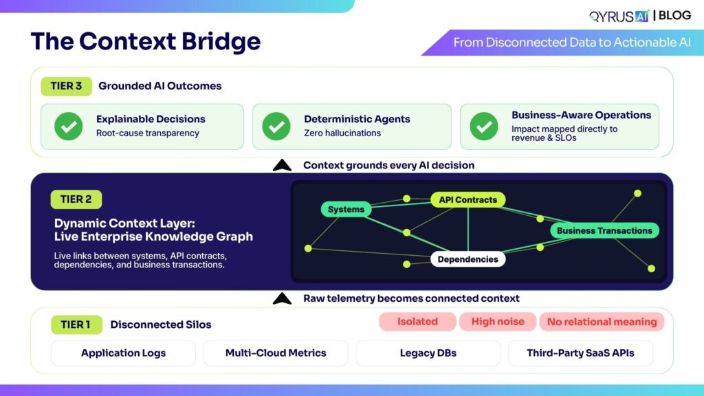 The Context Bridge