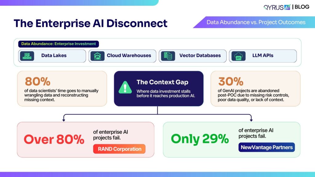The Enterprise AI Disconnect