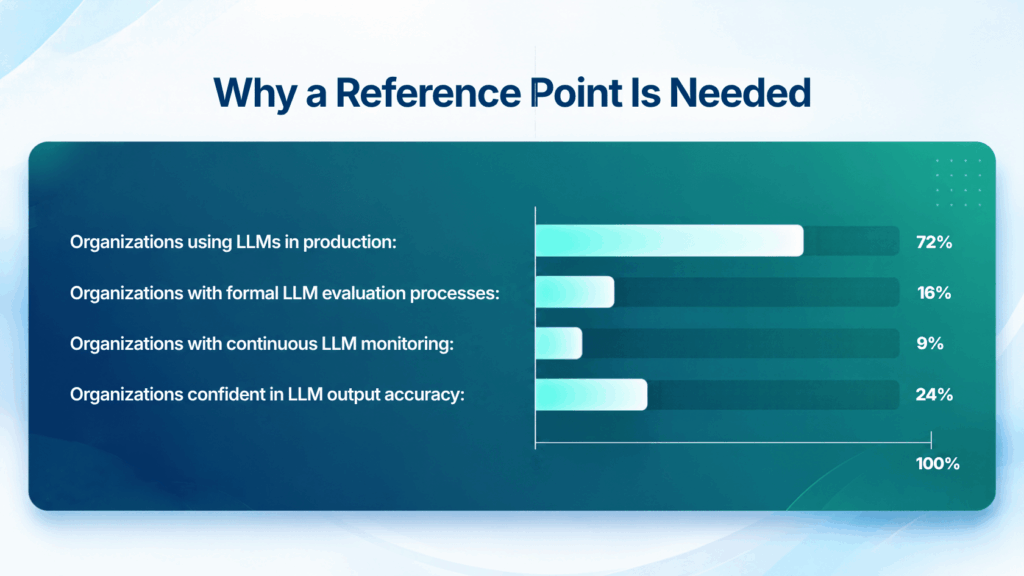 Why a reference point is needed