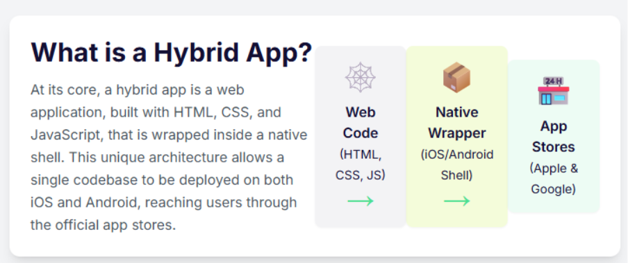 What is Hybrid App