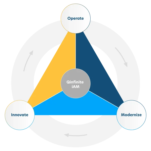 Qinfinite-iAM-1-scaled